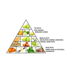 Al Haramain Amber Oud Gold - Dubai Edition - Arabian Perfume for Women - Long Lasting Fragrance - Arabic Perfume - Extrait De Parfum - 3.33 oz EDP Spray