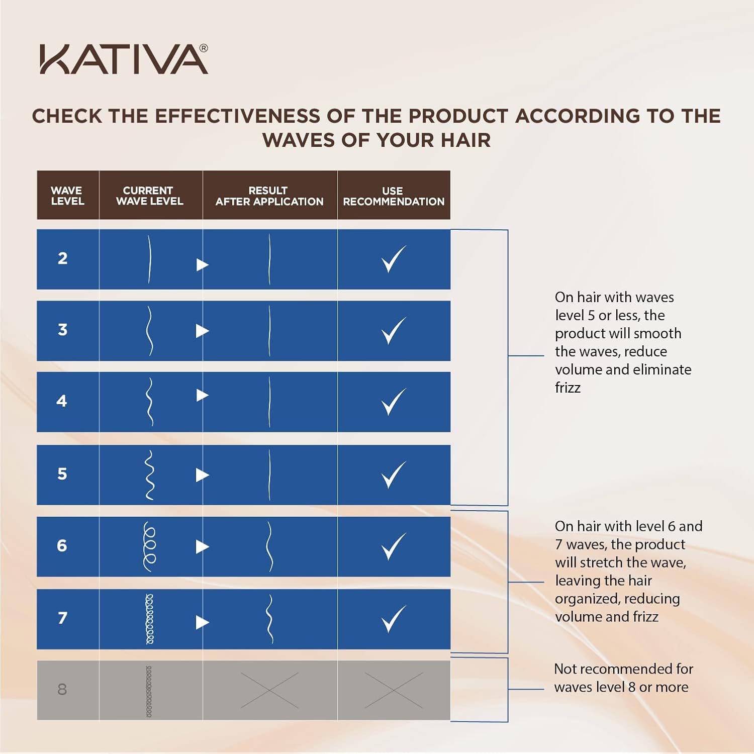 Kativa Brazilian Straightening Brunette Kit for Straighter, Softer and Shinier